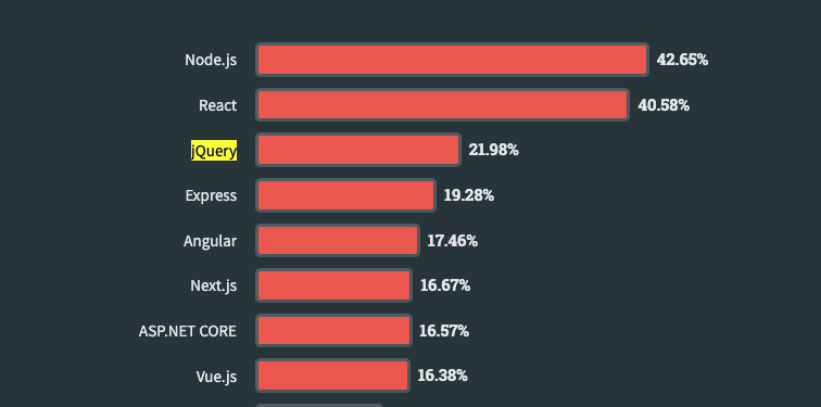 Web frameworks and technologies 2024.png